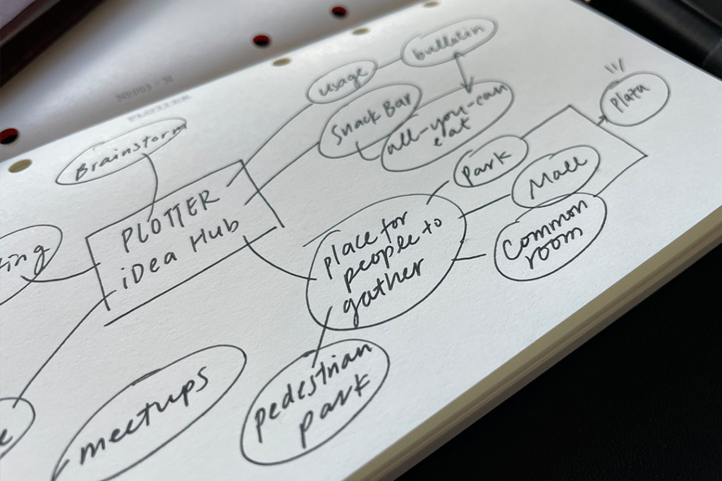 Close up of a mind map page using PLOTTER Refill Memo Pad Plain.