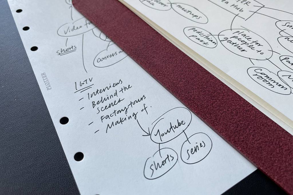 Close up of a Refill Memo Pad Plain page filled with mind map style notes.