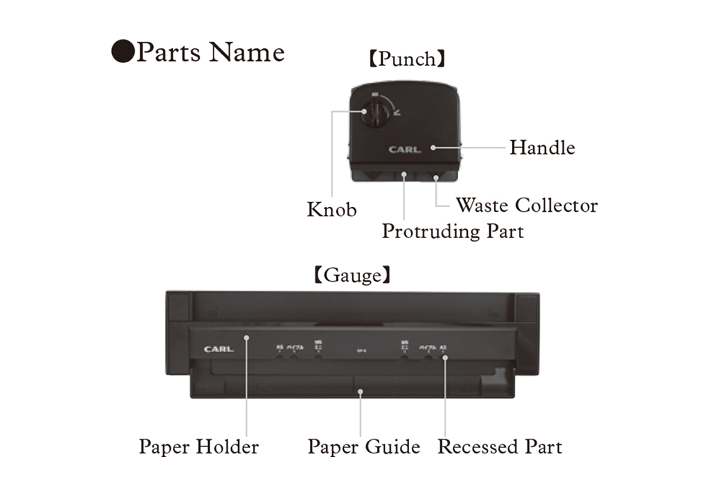 A Parts Guide labeling components of the Punch: Knob, Handle, Waste Collector, Protruding part; and the Gauge: Paper Holder, Paper Guide, and recessed part.